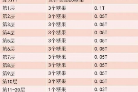 催收的真实事例：揭示催收行业的困境与挑战